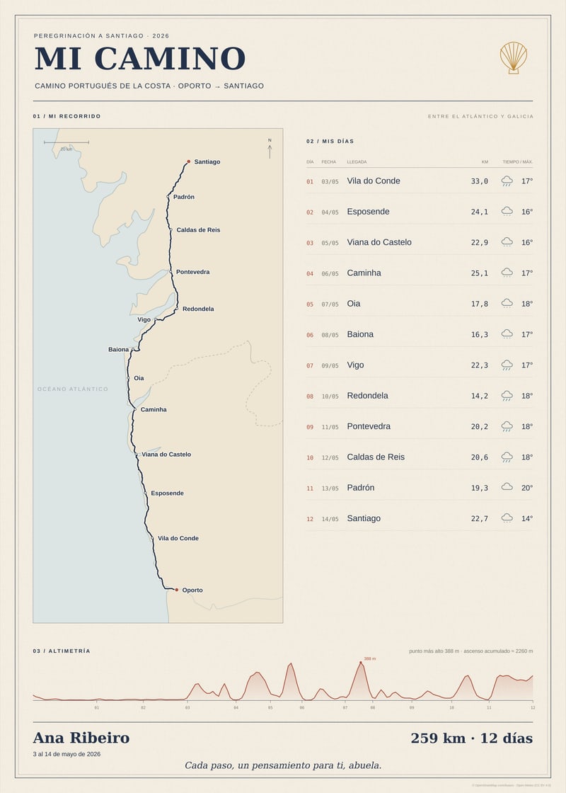 Póster de ejemplo de un Camino Portugués de la Costa de 12 días desde Oporto hasta Santiago: un mapa vertical de la costa junto a una lista de las etapas, con un perfil de elevación.